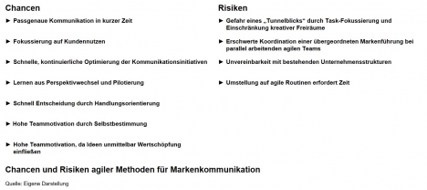 Kommunikation: Wenn Kunde und Agentur sprinten -